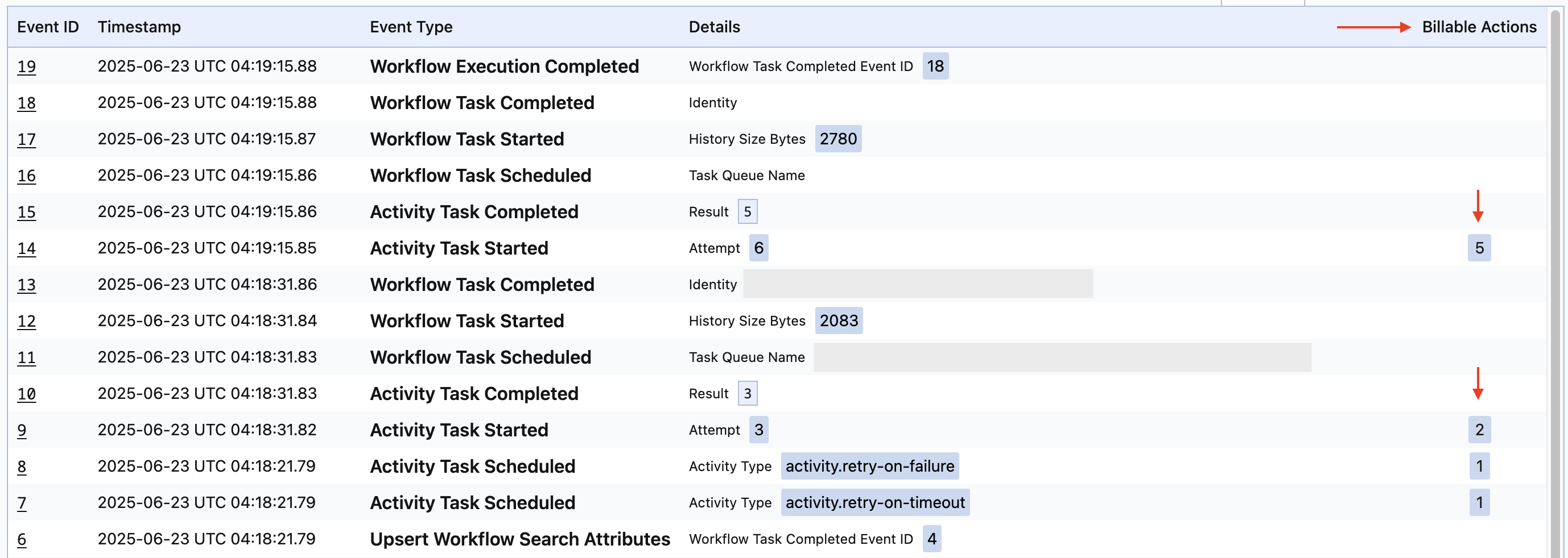 Temporal Cloud Usage dashboard showing individual Billable Actions associated with events